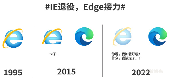 微软IE浏览器6月16日正式退役，之后将由Edge浏览器接棒 第2张