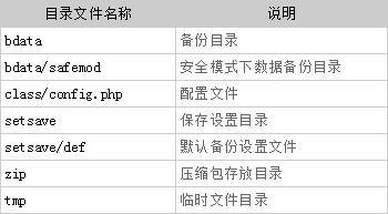 打开帝国备份王显示500错误的解决方法 第2张