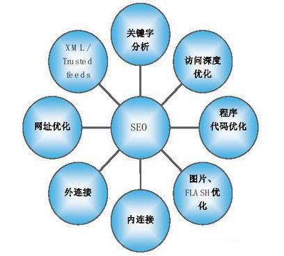 链接诱饵对提高网站权重排名的重要性 第1张