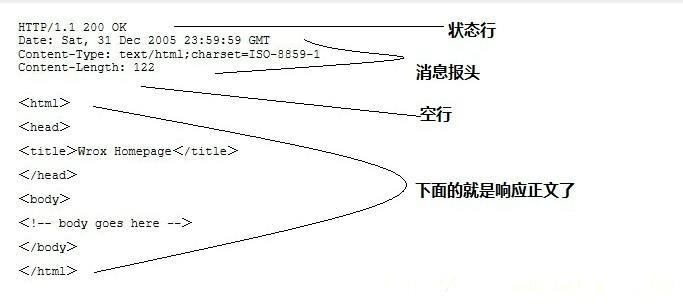 HTTP协议详解(经典解析，自用) 第3张