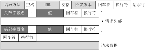 HTTP协议详解(经典解析，自用) 第2张