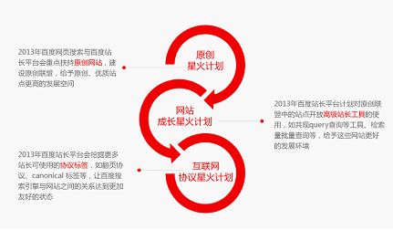 百度关键词优化的算法和规则 第2张