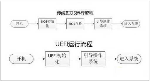 笔记本重装Win7，进不U启的解决方法。 第2张