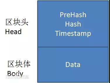 互联网+时代还没从事区块链的，那你别混了！ 第2张