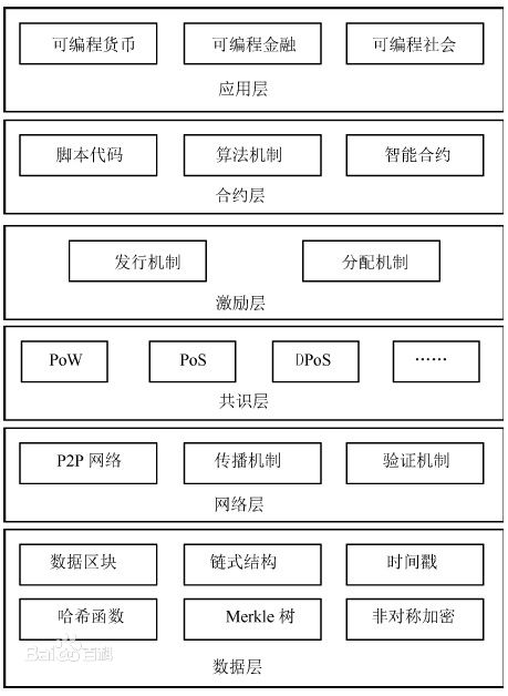 互联网+时代还没从事区块链的，那你别混了！ 第3张