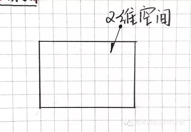 一张图弄明白从零维到十维空间！你能看懂几维？ 第5张