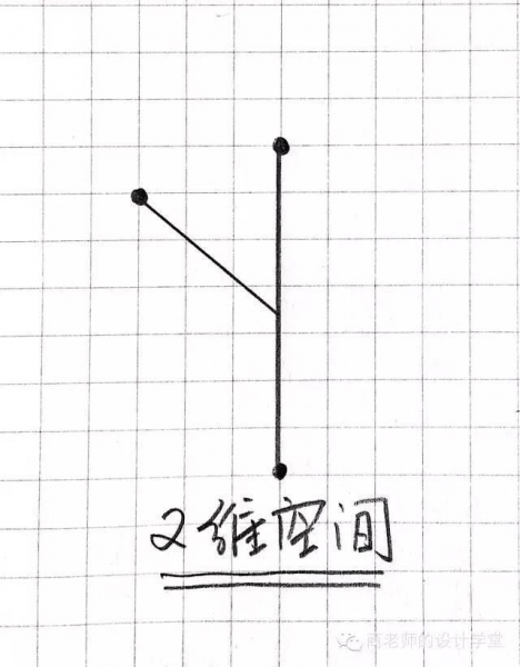 一张图弄明白从零维到十维空间！你能看懂几维？ 第6张