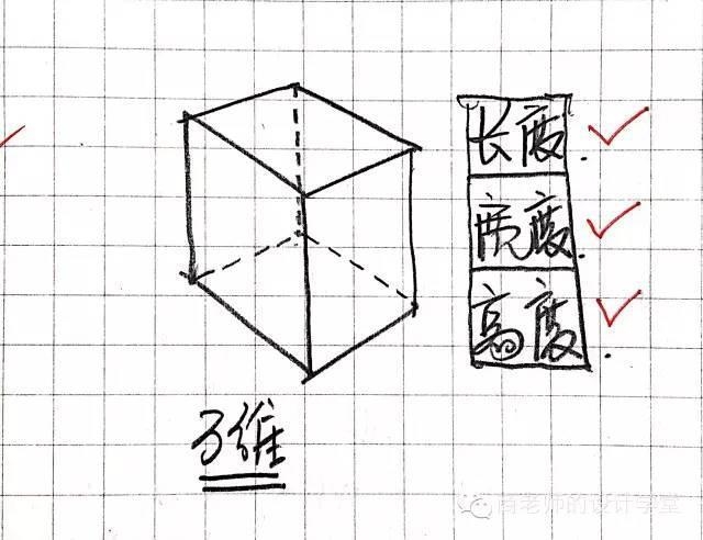 一张图弄明白从零维到十维空间！你能看懂几维？ 第8张