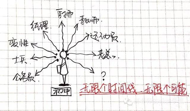 一张图弄明白从零维到十维空间！你能看懂几维？ 第18张