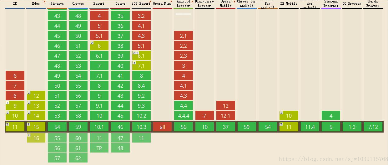 CSS3 的视口单位vw、vh实现自适应（带有px，em，rem的简单介绍） 第2张