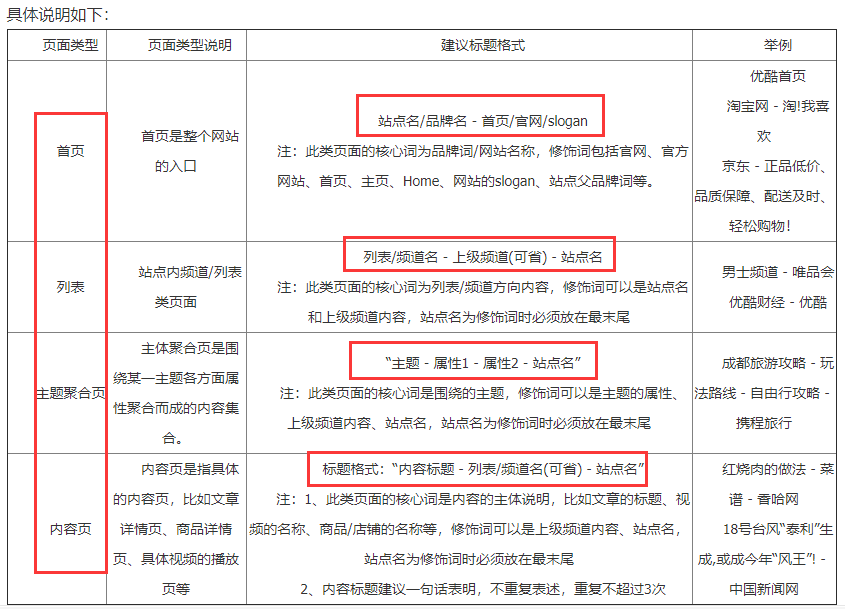 zblog怎么修改网站文章页的SEO标题 第2张