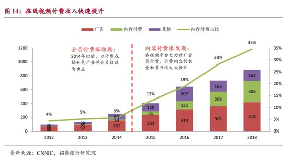 爱奇艺等11家视频音频网站被约谈,再也不担心被花式收费 第2张