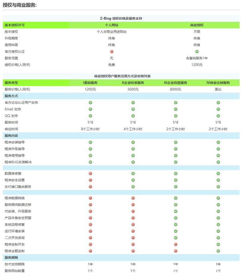 李洋个人博客正式代理Z-Blog商业授权服务 第2张